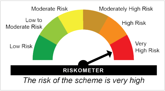 riskometer