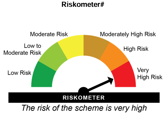 riskometer