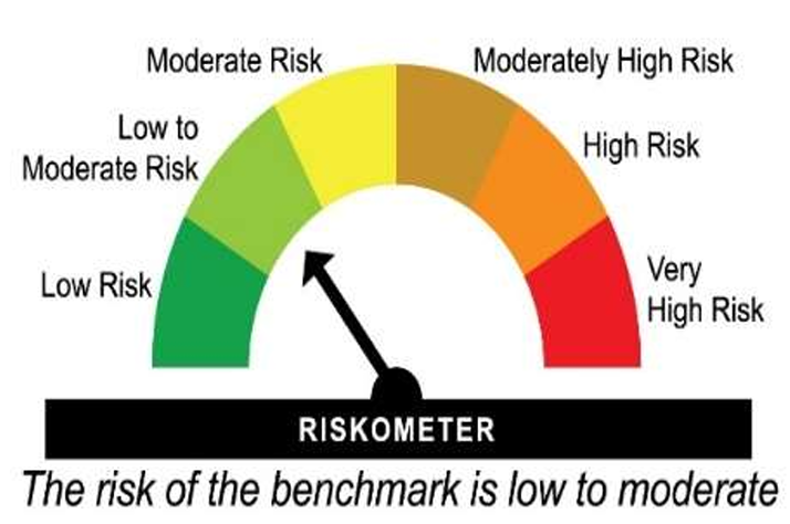 riskometer