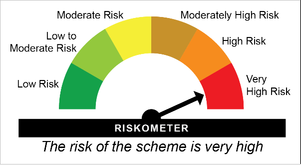 the riskometer